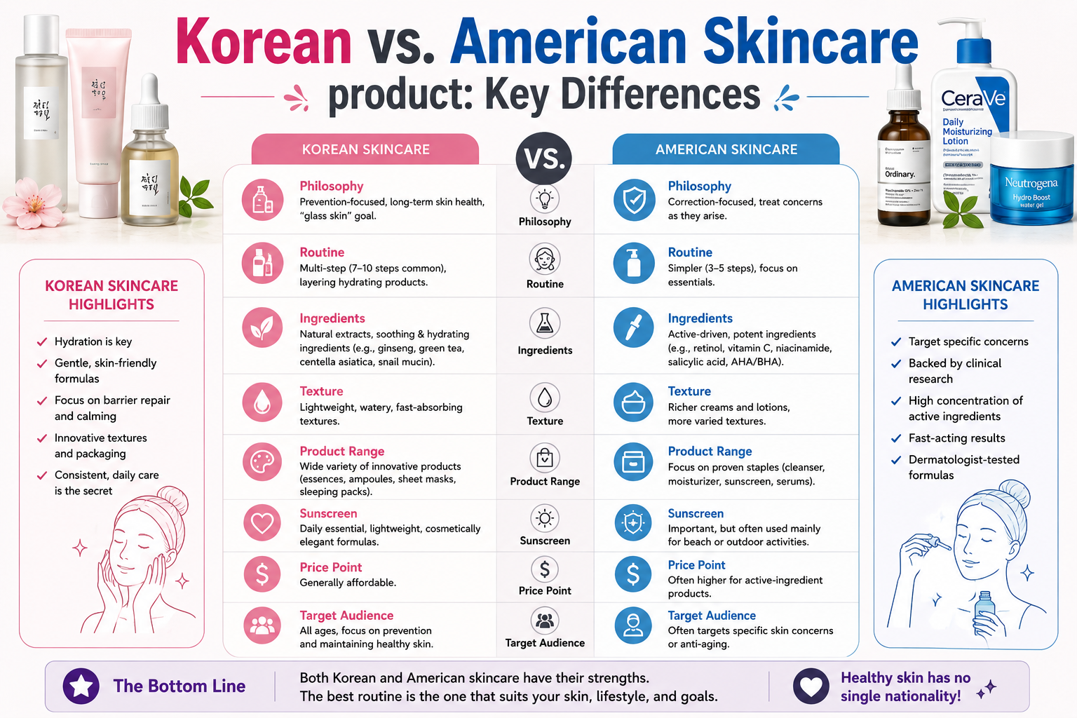 Korean vs. American Skincare product: Key Differences