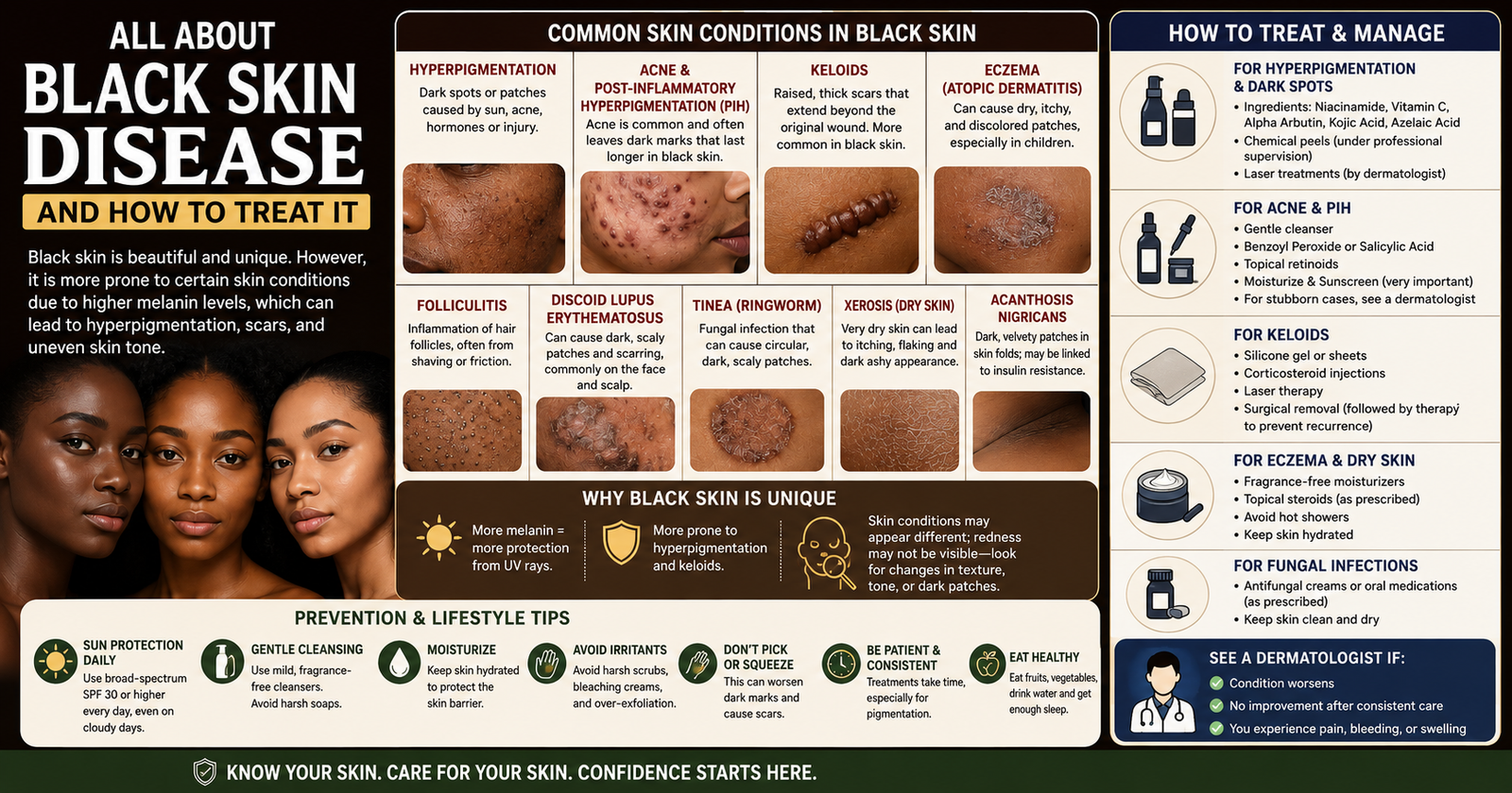 All About black skin disease and How to Treat It